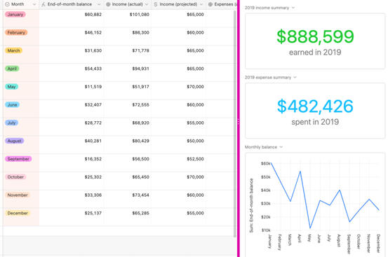 Tableau de bord Airtable